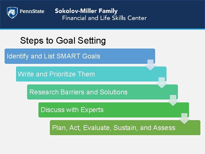 Steps to Goal Setting Identify and List SMART Goals Write and Prioritize Them Research