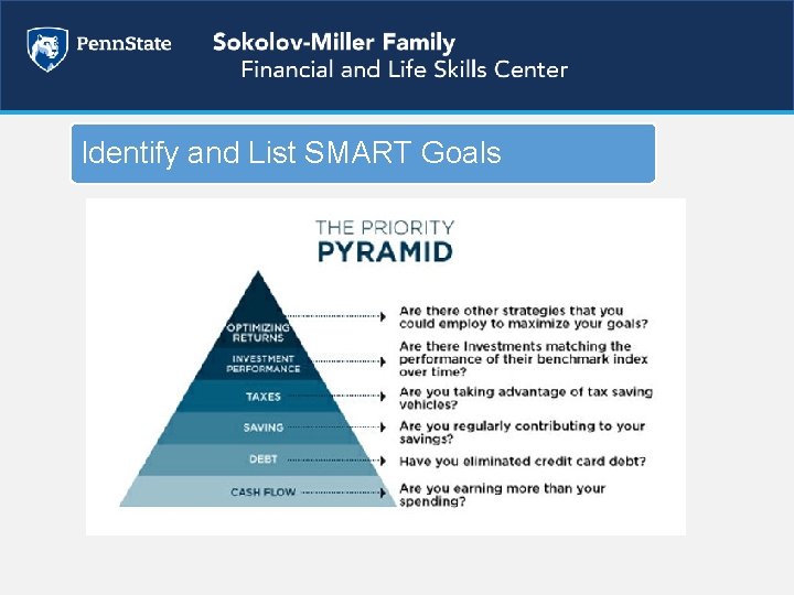 Identify and List SMART Goals 