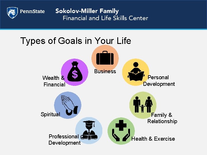Types of Goals in Your Life Business Wealth & Financial Spiritual Professional Development Personal