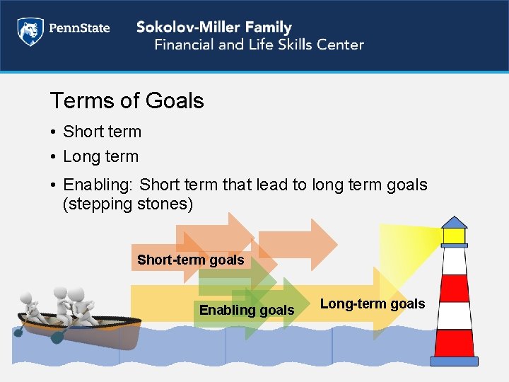 Terms of Goals • Short term • Long term • Enabling: Short term that