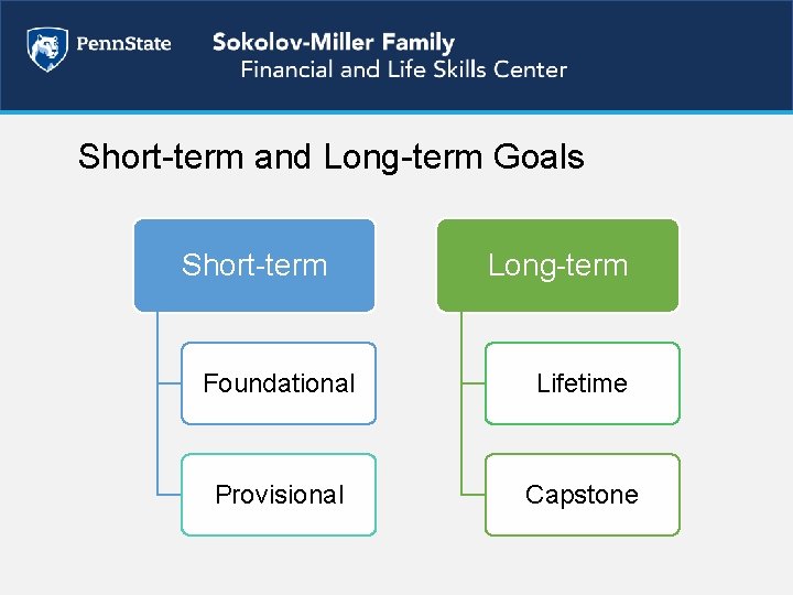 Short-term and Long-term Goals Short-term Long-term Foundational Lifetime Provisional Capstone 