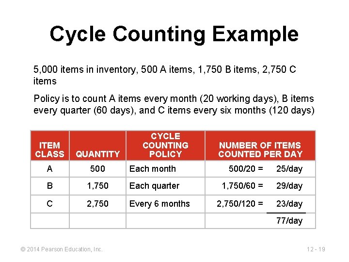 Cycle Counting Example 5, 000 items in inventory, 500 A items, 1, 750 B