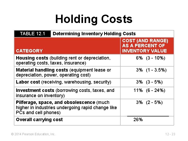 Holding Costs TABLE 12. 1 Determining Inventory Holding Costs COST (AND RANGE) AS A