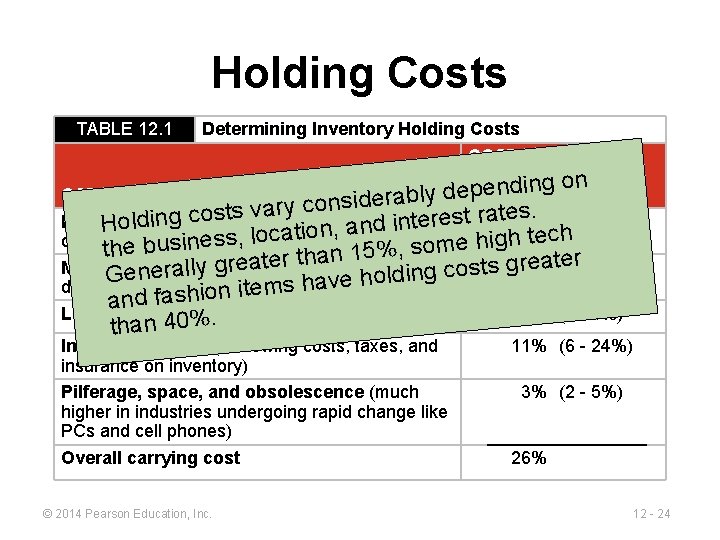 Holding Costs TABLE 12. 1 Determining Inventory Holding Costs COST (AND RANGE) AS A