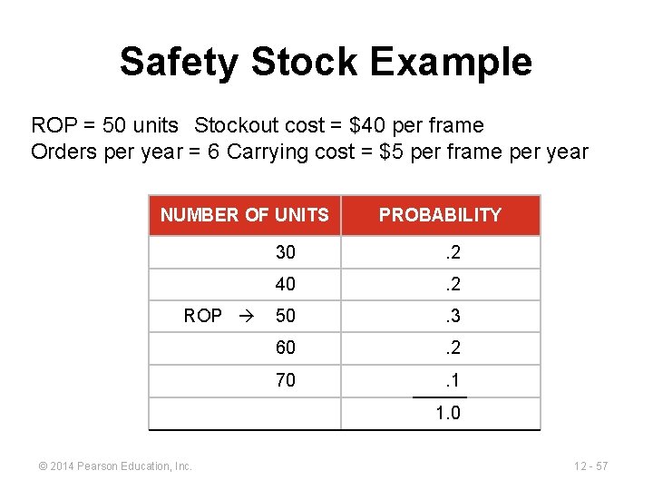 Safety Stock Example ROP = 50 units Stockout cost = $40 per frame Orders