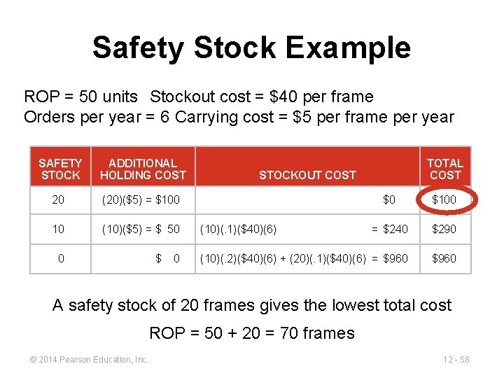 Safety Stock Example ROP = 50 units Stockout cost = $40 per frame Orders