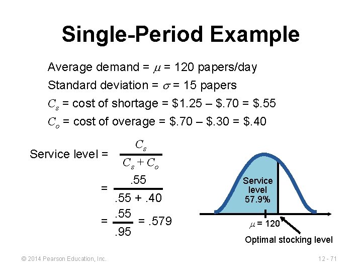 Single-Period Example Average demand = = 120 papers/day Standard deviation = = 15 papers