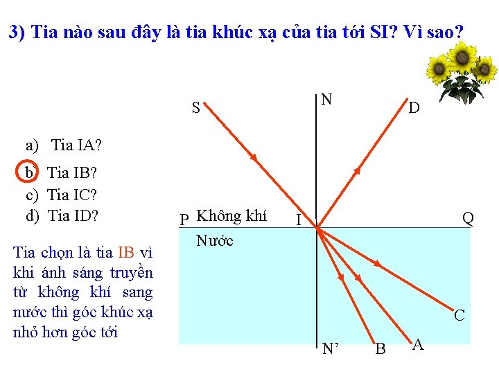 3) Tia nào sau đây là tia khúc xạ của tia tới SI? Vì