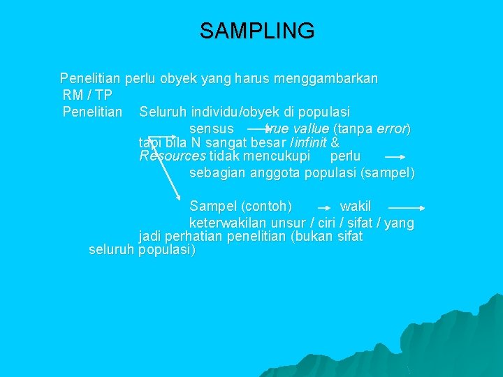 SAMPLING Penelitian perlu obyek yang harus menggambarkan RM / TP Penelitian Seluruh individu/obyek di