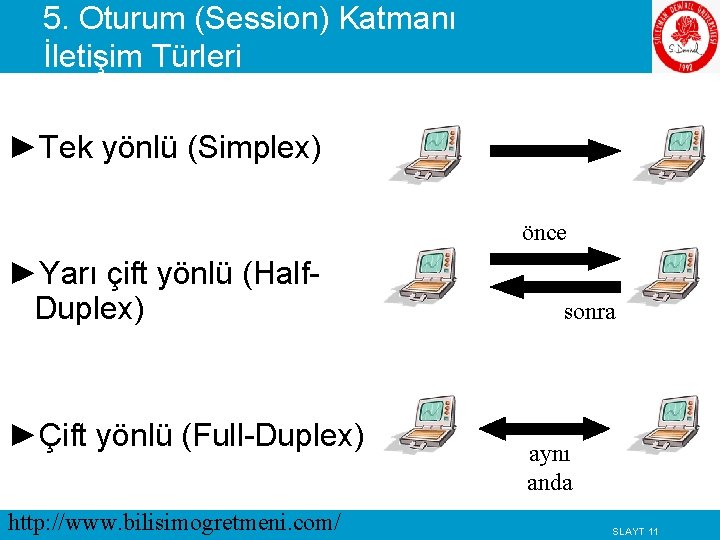 5. Oturum (Session) Katmanı İletişim Türleri ►Tek yönlü (Simplex) önce ►Yarı çift yönlü (Half.