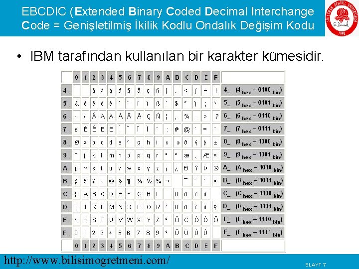 EBCDIC (Extended Binary Coded Decimal Interchange Code = Genişletilmiş İkilik Kodlu Ondalık Değişim Kodu