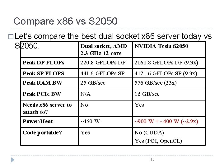 Compare x 86 vs S 2050 � Let’s compare the best dual socket x