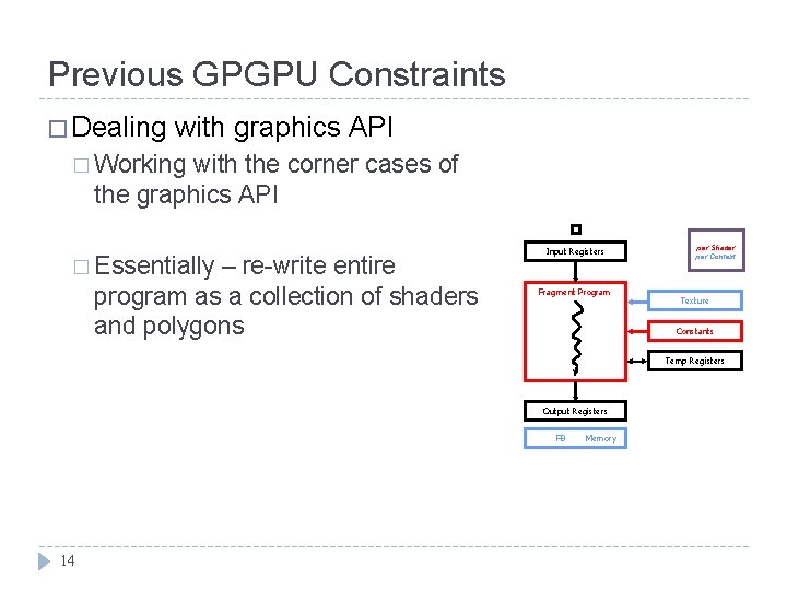 Previous GPGPU Constraints � Dealing with graphics API � Working with the corner cases