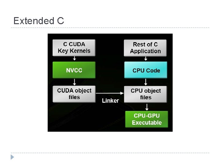 Extended C 