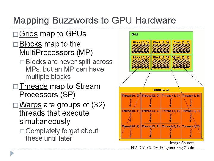 Mapping Buzzwords to GPU Hardware � Grids map to GPUs � Blocks map to