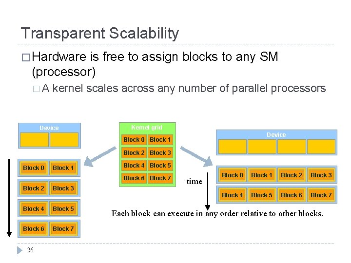 Transparent Scalability � Hardware is free to assign blocks to any SM (processor) �A