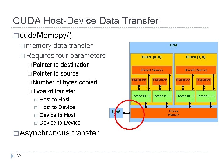 CUDA Host-Device Data Transfer � cuda. Memcpy() � memory data transfer � Requires four