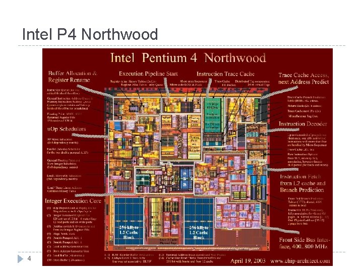 Intel P 4 Northwood 4 