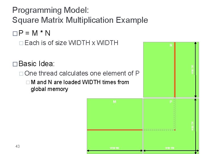 Programming Model: Square Matrix Multiplication Example =M*N � Each � Basic � One is