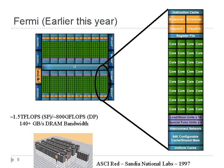 Fermi (Earlier this year) ~1. 5 TFLOPS (SP)/~800 GFLOPS (DP) 140+ GB/s DRAM Bandwidth