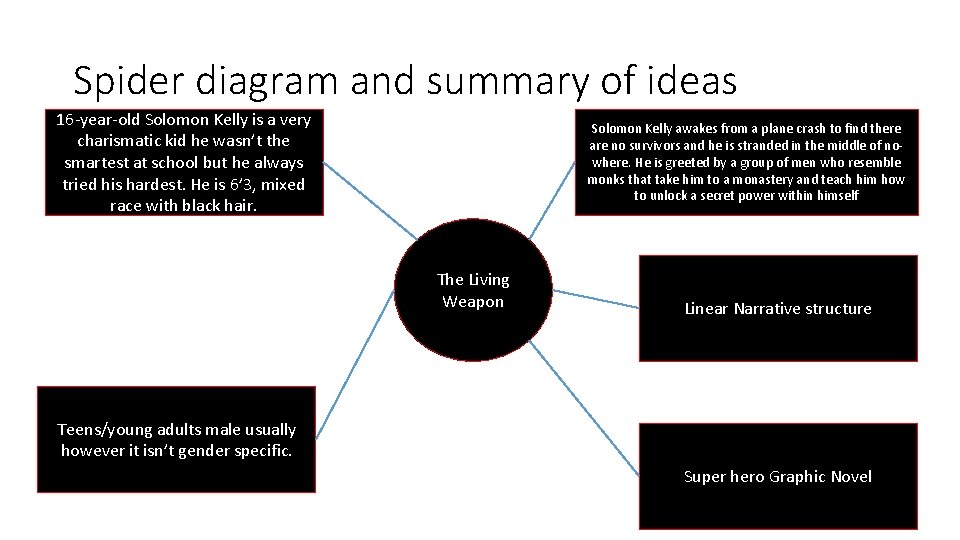 Spider diagram and summary of ideas 16 -year-old Solomon Kelly is a very charismatic Spider diagram and summary of ideas 16 -year-old Solomon Kelly is a very charismatic