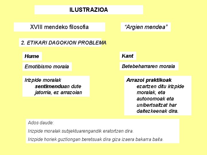 ILUSTRAZIOA XVIII mendeko filosofia “Argien mendea” 2. ETIKARI DAGOKION PROBLEMA Hume Kant Emotibismo morala