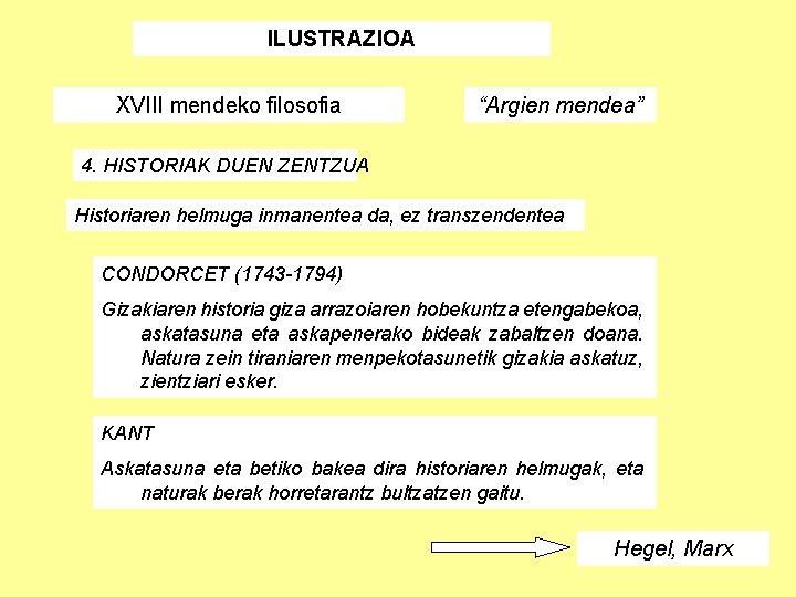 ILUSTRAZIOA XVIII mendeko filosofia “Argien mendea” 4. HISTORIAK DUEN ZENTZUA Historiaren helmuga inmanentea da,