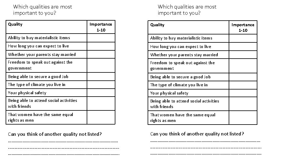Which qualities are most important to you? Quality Which qualities are most important to