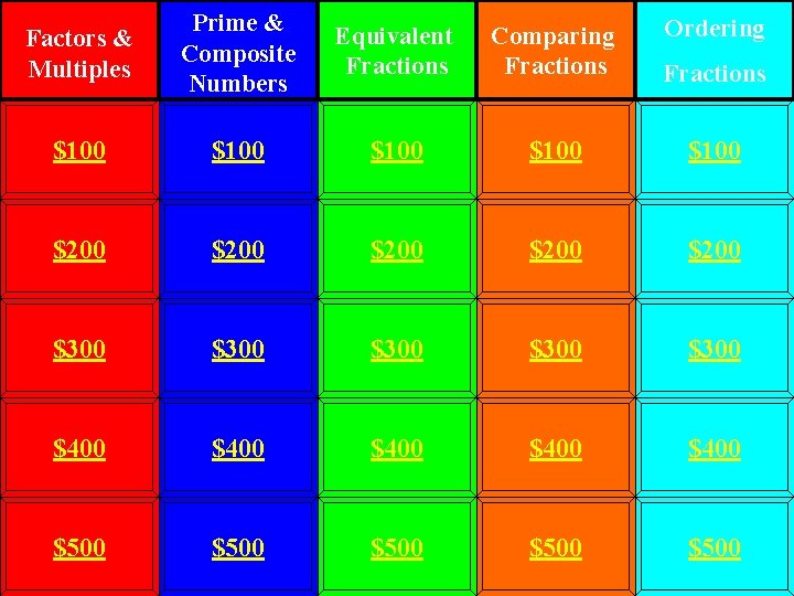 Factors & Multiples Prime & Composite Numbers Equivalent Fractions Comparing Fractions $100 $100 $200