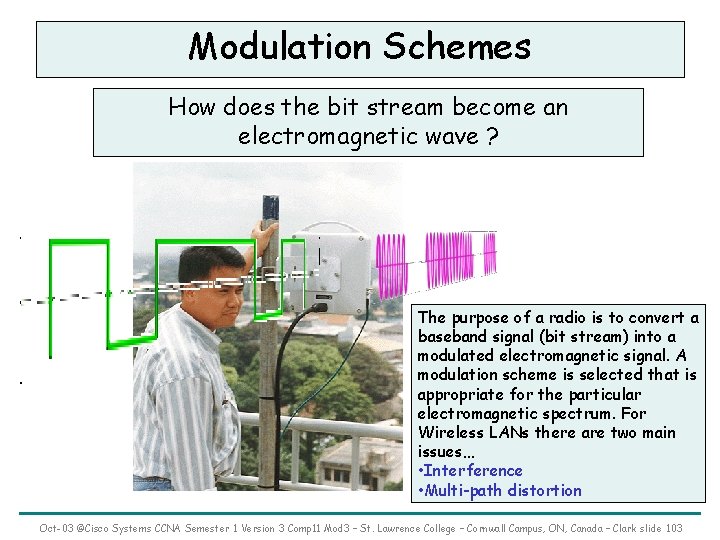 Modulation Schemes How does the bit stream become an electromagnetic wave ? The purpose