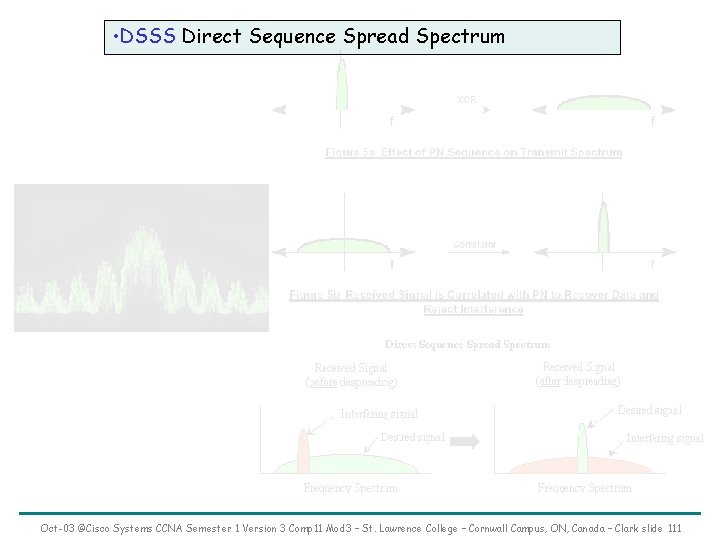  • DSSS Direct Sequence Spread Spectrum Oct-03 ©Cisco Systems CCNA Semester 1 Version