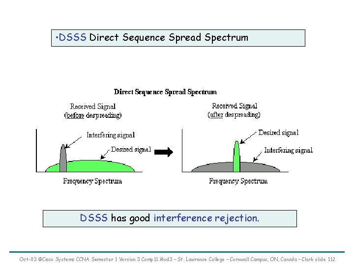  • DSSS Direct Sequence Spread Spectrum DSSS has good interference rejection. Oct-03 ©Cisco