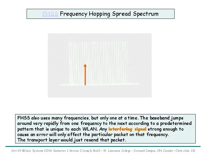 FHSS Frequency Hopping Spread Spectrum FHSS also uses many frequencies, but only one at