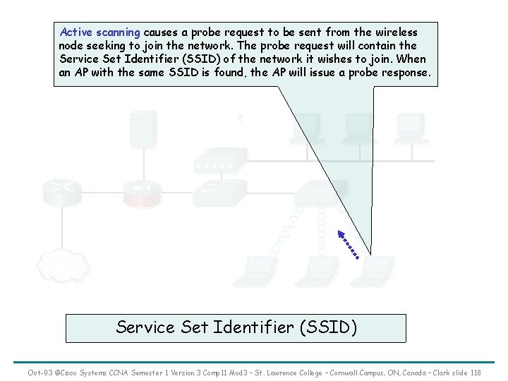 Active scanning causes a probe request to be sent from the wireless node seeking