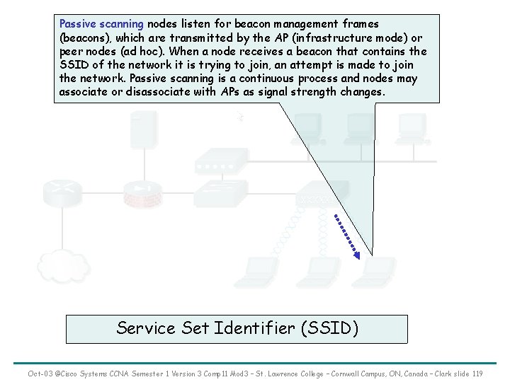 Passive scanning nodes listen for beacon management frames (beacons), which are transmitted by the