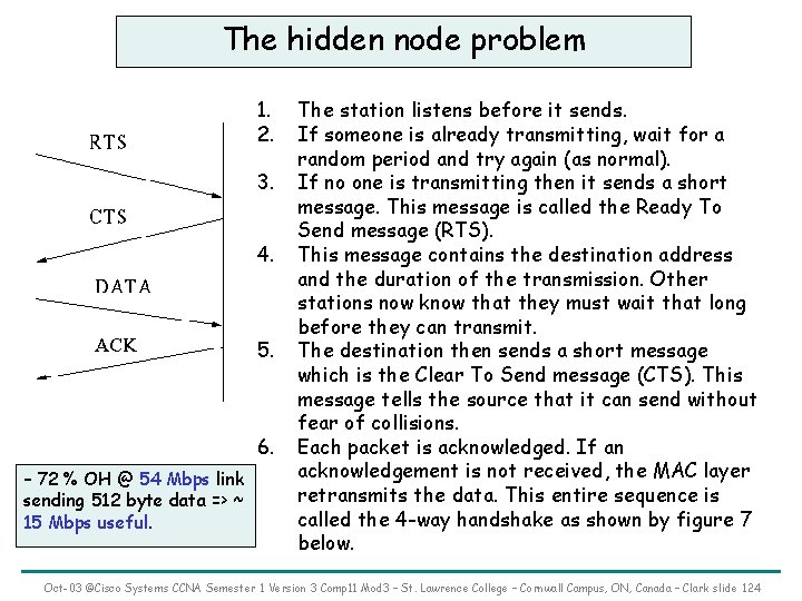 The hidden node problem 1. 2. 3. 4. 5. 6. – 72 % OH