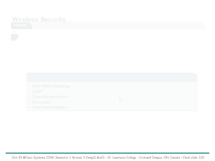 Oct-03 ©Cisco Systems CCNA Semester 1 Version 3 Comp 11 Mod 3 – St.