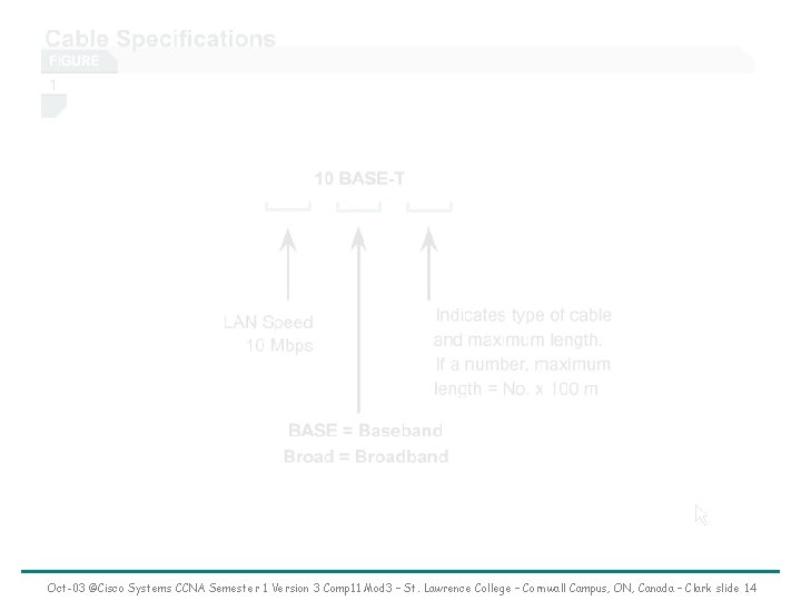 Oct-03 ©Cisco Systems CCNA Semester 1 Version 3 Comp 11 Mod 3 – St.