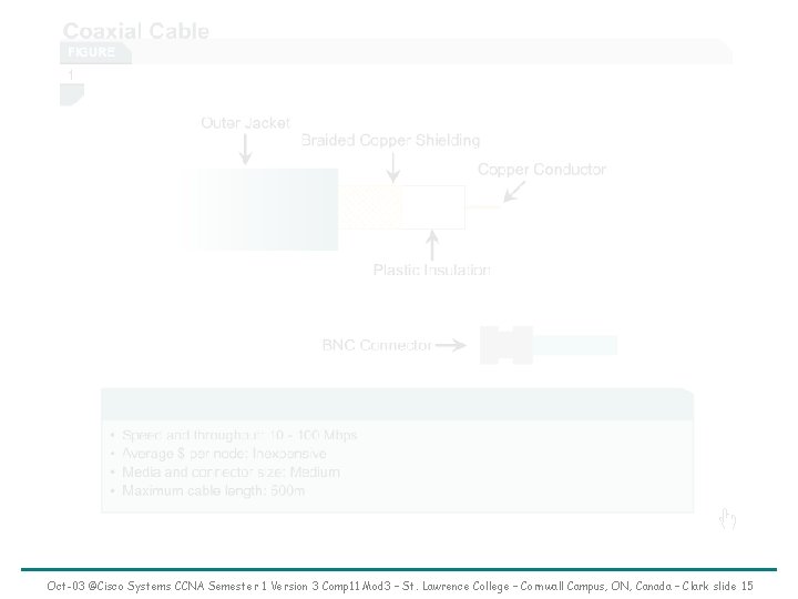 Oct-03 ©Cisco Systems CCNA Semester 1 Version 3 Comp 11 Mod 3 – St.