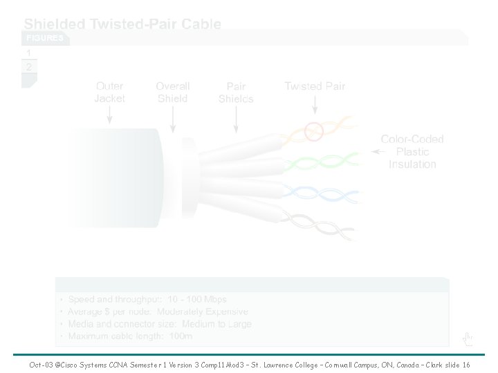 Oct-03 ©Cisco Systems CCNA Semester 1 Version 3 Comp 11 Mod 3 – St.