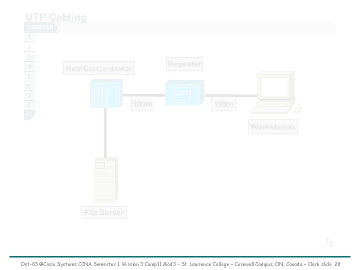 Oct-03 ©Cisco Systems CCNA Semester 1 Version 3 Comp 11 Mod 3 – St.