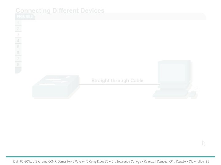 Oct-03 ©Cisco Systems CCNA Semester 1 Version 3 Comp 11 Mod 3 – St.