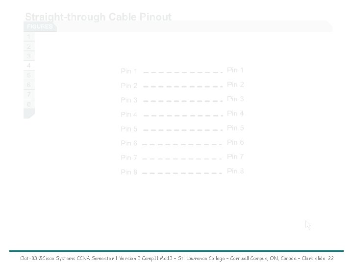 Oct-03 ©Cisco Systems CCNA Semester 1 Version 3 Comp 11 Mod 3 – St.