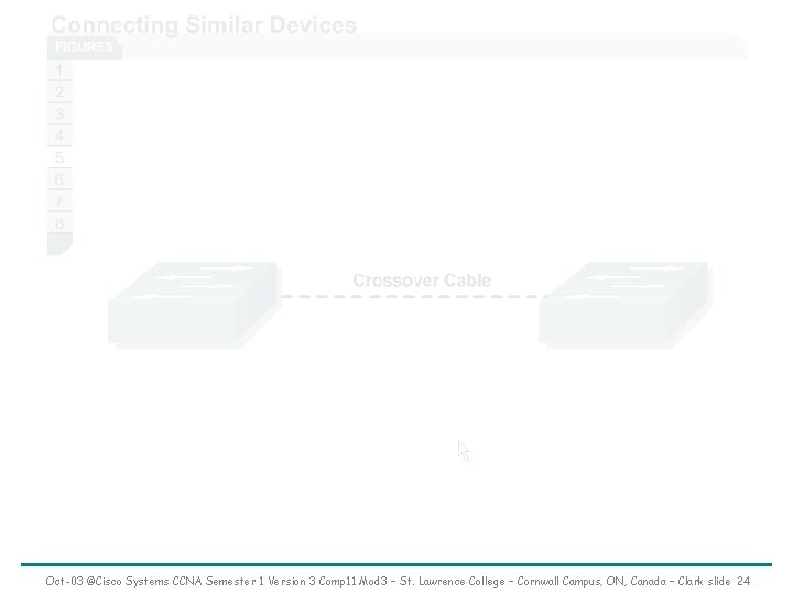 Oct-03 ©Cisco Systems CCNA Semester 1 Version 3 Comp 11 Mod 3 – St.