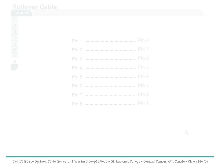 Oct-03 ©Cisco Systems CCNA Semester 1 Version 3 Comp 11 Mod 3 – St.