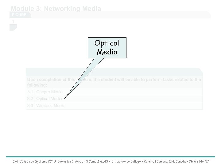 Optical Media Oct-03 ©Cisco Systems CCNA Semester 1 Version 3 Comp 11 Mod 3