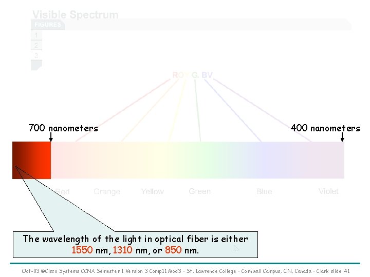 700 nanometers 400 nanometers The wavelength of the light in optical fiber is either