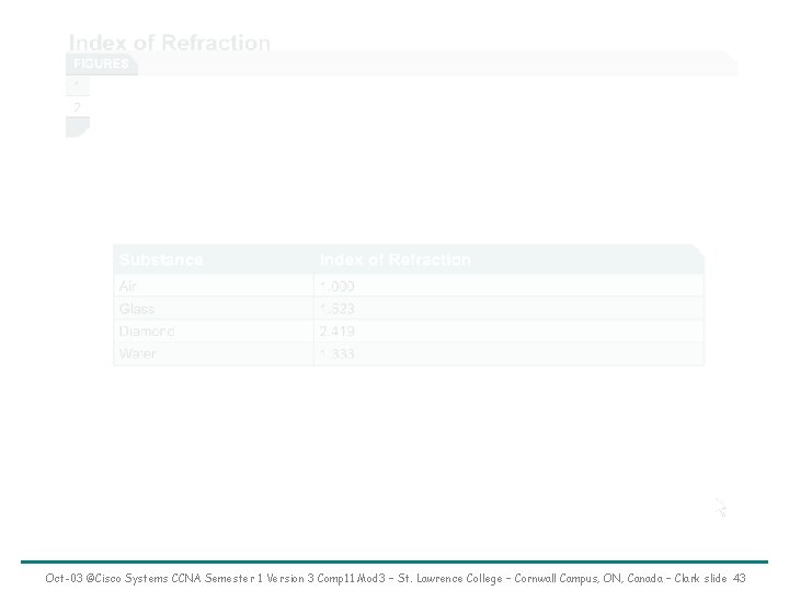 Oct-03 ©Cisco Systems CCNA Semester 1 Version 3 Comp 11 Mod 3 – St.