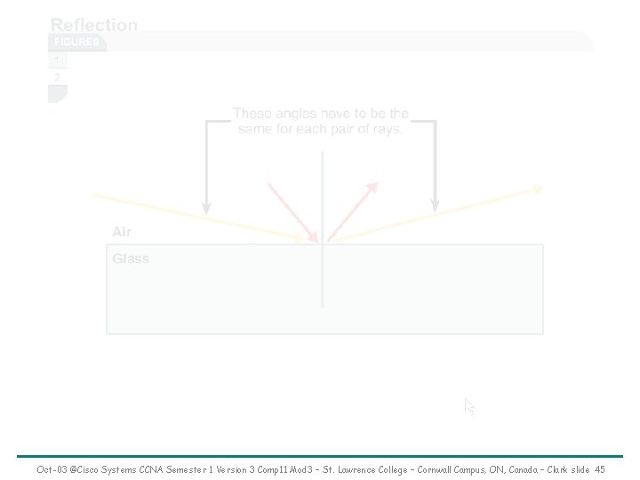 Oct-03 ©Cisco Systems CCNA Semester 1 Version 3 Comp 11 Mod 3 – St.