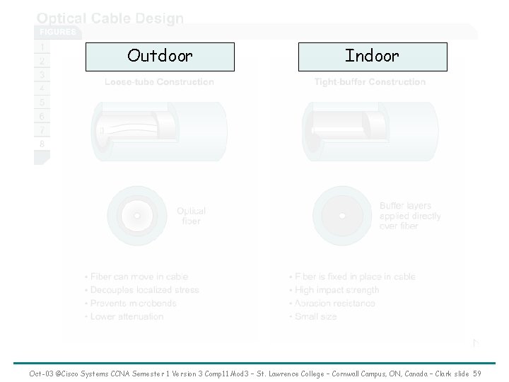 Outdoor Indoor Oct-03 ©Cisco Systems CCNA Semester 1 Version 3 Comp 11 Mod 3